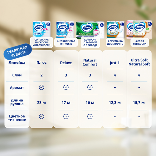 Бумага туалетная ZEWA Plus 2-слоя белая, 4шт, вид