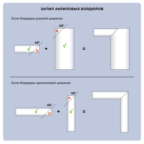 Бордюр Акриловый Прямой белый 2,4X1,2X180 см 1 шт., изображение
