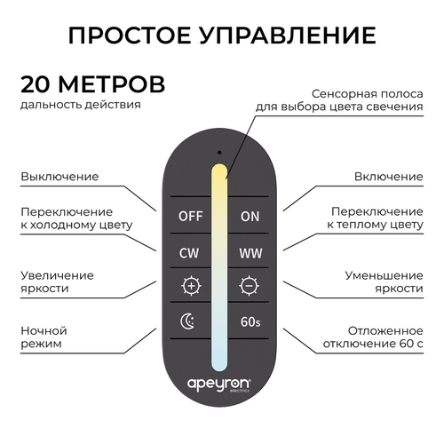 Контроллер APEYRON CCT 12В/24В, 192Вт/384Вт, 2 канала, 16А, IP20, ПДУ RF сенсор, вид