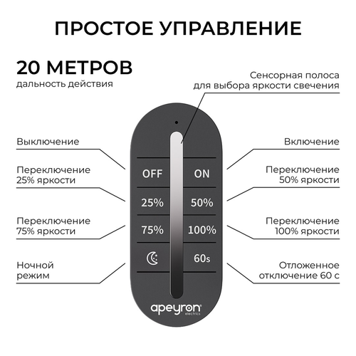 Диммер APEYRON 12В/24В, 288Вт/576Вт, 3 канала, 24А, IP20, ПДУ RF сенсорный, картинка