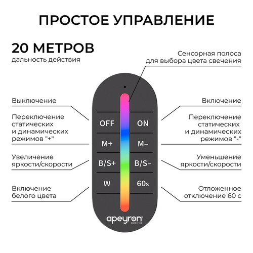 Контроллер APEYRON RGBW 12В/24В, 288вт/576Вт, 4 канала, 24А, IP20, ПДУ RF сенсо, детальное фото