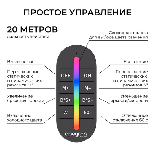 Контроллер APEYRON RGB 12В/24В, 288вт/576Вт, 3 канала, 24А, IP20, ПДУ RF сенсор, изображение
