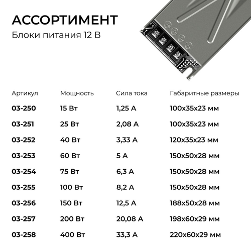Блок питания APEYRON 12В, 400Вт, 186-264В, 33,3А, IP20, алюм., 220х60х29, серый, картинка