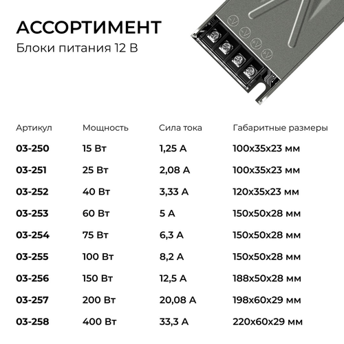 Блок питания APEYRON 12В, 250Вт, 186-264В, 20,08А, IP20, алюм., 198х60х29, серый, картинка
