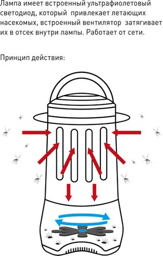 Электролампа ЭРА ERAMF-02 от комаров, изображение