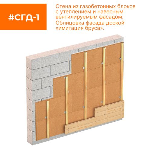 Изоляция и ветрозащита для фасада и кровли СОЛНЦЕ Ветростоп 1219x600x25 мм 2.1 м², детальное фото