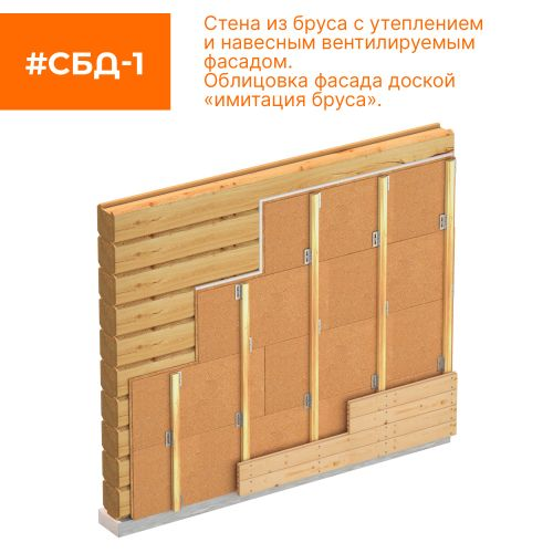 Изоляция и ветрозащита для фасада и кровли СОЛНЦЕ Ветростоп 1219x600x25 мм 2.1 м², крупный план