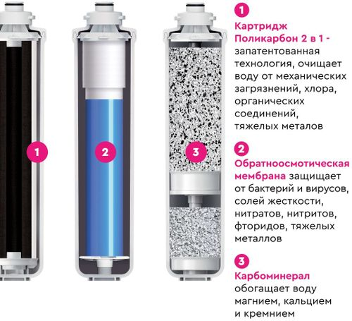 Комплект фильтроэлементов сменных БАРЬЕР Compact OSMO 100M, фотография