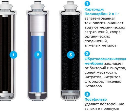 Комплект фильтроэлементов сменных БАРЬЕР Compact OSMO 100, фото