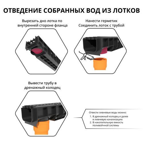 Лоток водоотводный Gidrolica Standart 1000х146х100 мм, вид