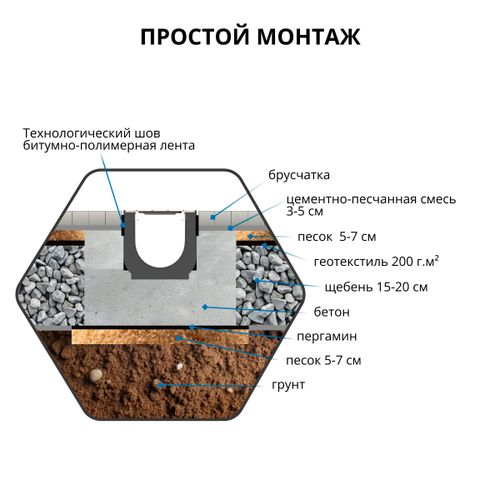 Лоток водоотводный Gidrolica Standart 1000х146х100 мм, вид
