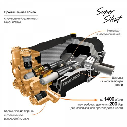 Мойка высокого давления DAEWOO DAW 3500 SW 3200 Вт латунь серебристая, вид