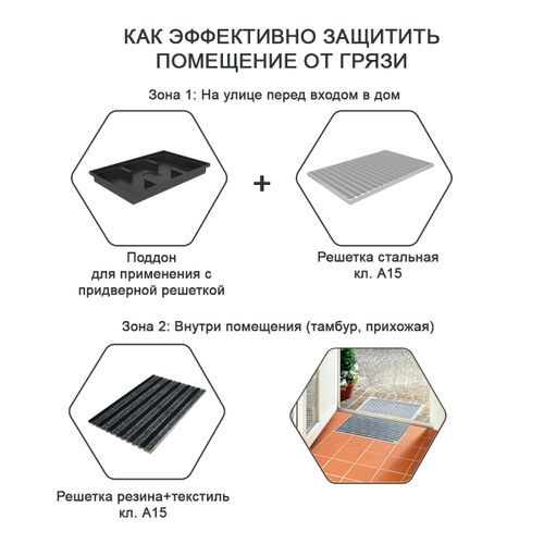 Поддон придверный для водостока Gidrolica Step Pro 600х400 мм, вид
