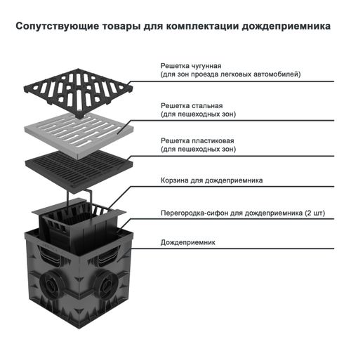 Решетка для дождеприемника Gidrolica Point 285х285 мм, вид