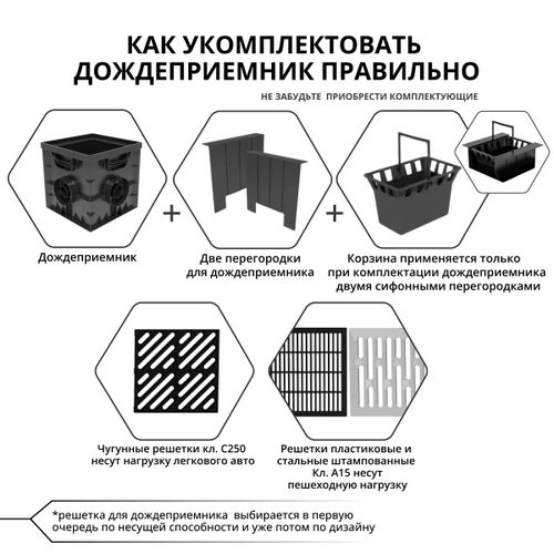 Решетка для дождеприемника Gidrolica Point 285х285 мм, изображение