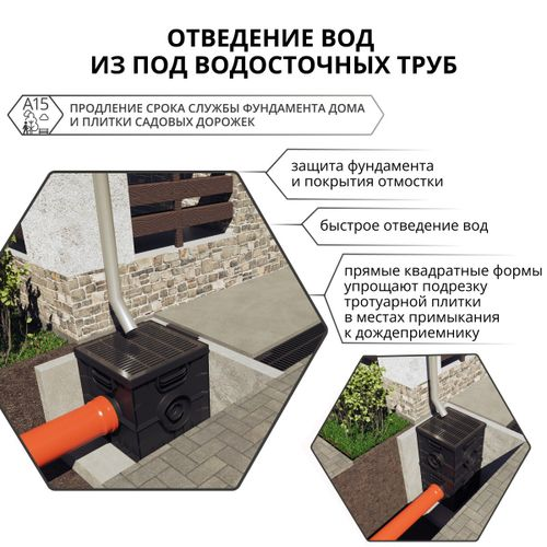 Решетка для дождеприемника Gidrolica Point 285х285 мм, фото