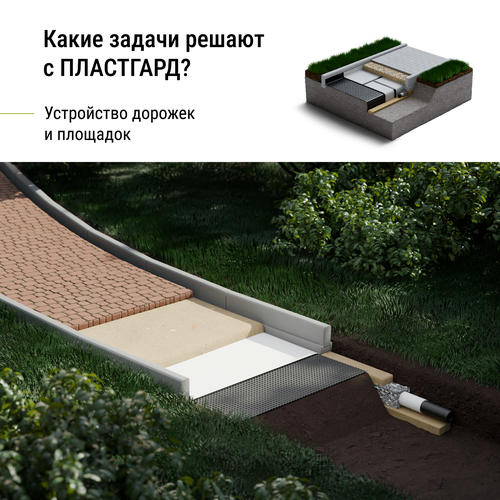 Профилированная мембрана ПЕНОПЛЭКС PLASTGUARD тип 400, 1x20 м, фотография