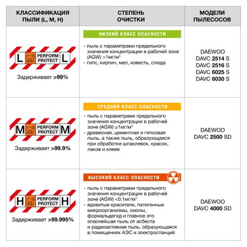 Пылесос строительный DAEWOO DAVC 2500SD 1400 Вт, изображение