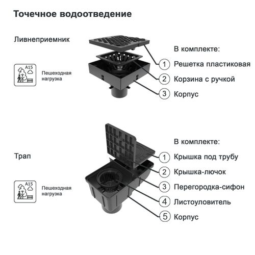 Трап для водостока Gidrolica Rain 300х166 мм, детальное фото