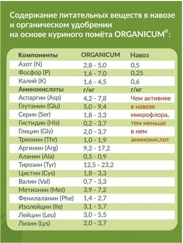Удобрение органическое ORGANICUM универсальное 4 кг, вид