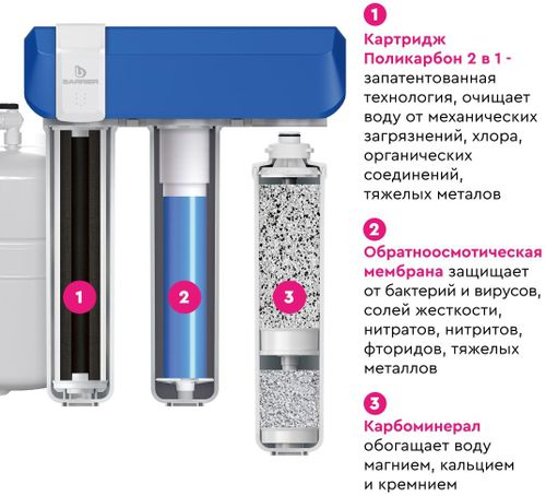Комплект оборудования с обратным осмосом Барьер Compact для мягкой,жесткой воды 3 ступени, вид