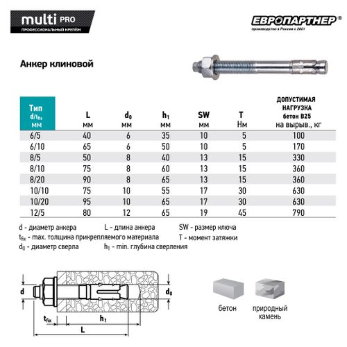 Анкер клиновой ЕВРОПАРТНЕР MULTI PRO 6x65 мм оцинкованный 2 шт, картинка