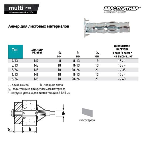 Анкер для листовых материалов ЕВРОПАРТНЕР MULTI PRO 6/13 мм оцинкованный 4 шт, фотография