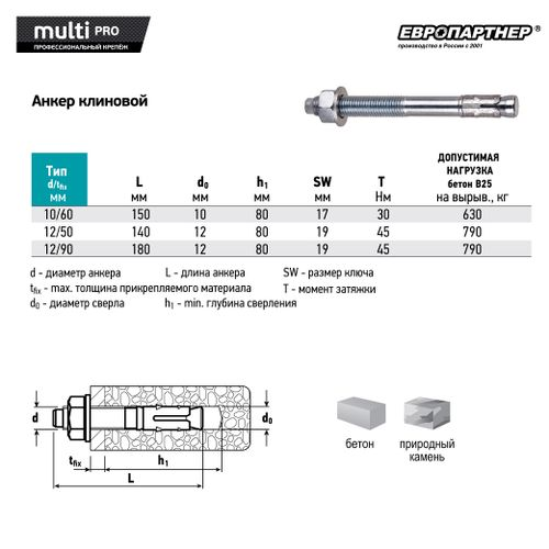 Анкер клиновой ЕВРОПАРТНЕР MULTI PRO 12x140 мм оцинкованный 2 шт, детальное фото