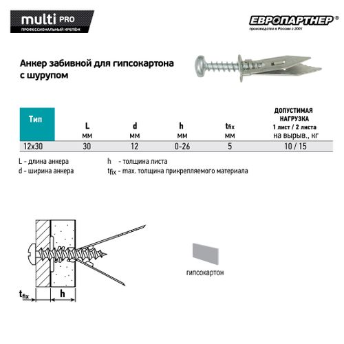 Дюбель для гипсокартона ЕВРОПАРТНЕР MULTI PRO LEGS 4х25 мм с шурупом с полукруглой головой 10 шт, крупный план