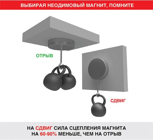 Неодимовый магнит диск REXANT 20х10 мм сцепление 11,2 кг 1 шт, фотография