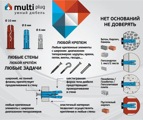 Дюбель универсальный ЕВРОПАРТНЕР MULTI Plug 8x32 мм нейлон 50 шт, крупный план
