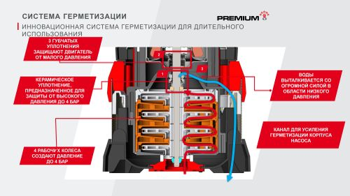 Насос дренажный погружной AL-KO Dive 6500 1000Bт, вид