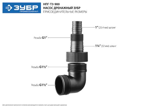 Насос погружной дренажный ЗУБР Профессионал 900Вт, НПГ-Т3-900, фотография