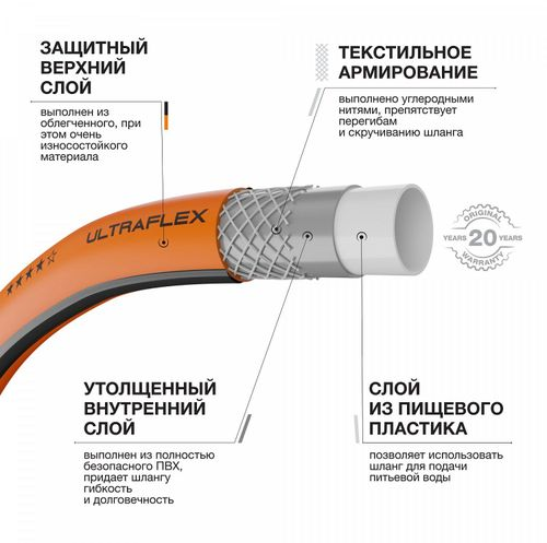 Шланг садовый DAEWOO Ultraflex 1/2" 50м, изображение