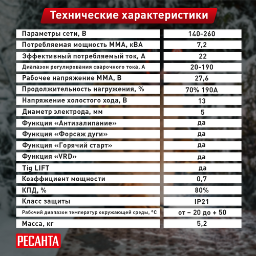 Сварочный инвертор РЕСАНТА САИ 190 ПН (65/19), крупный план