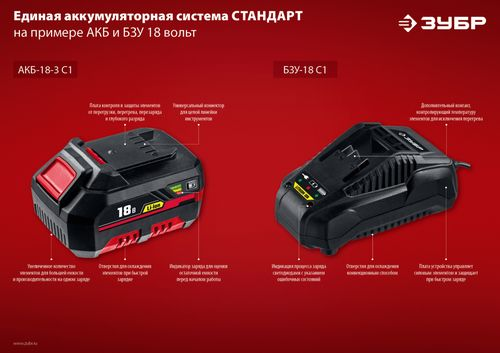 Зарядное устройство АКБ ЗУБР 18В 2.4А БЗУ-С1-18, картинка
