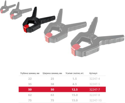Зажим пружинный ЗУБР МЗ-70 65/75 мм, картинка