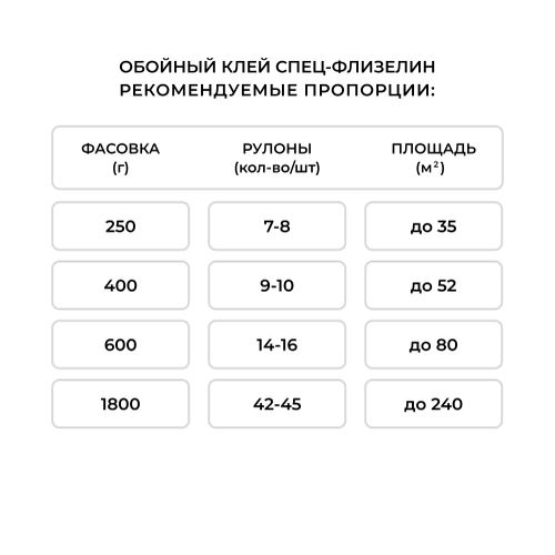 Обойный клей Quelyd Спец-флизелин для флизелиновых обоев 300 г, фото