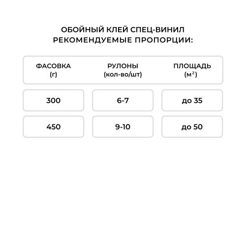 Обойный клей Quelyd Спец-винил для виниловых обоев 450 г, картинка