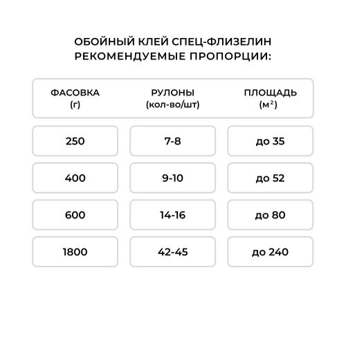Обойный клей Quelyd Спец-флизелин для флизелиновых обоев 450 г, фото