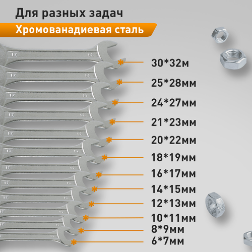 Набор рожковых ключей ВИХРЬ (73/6/5/5), фотография