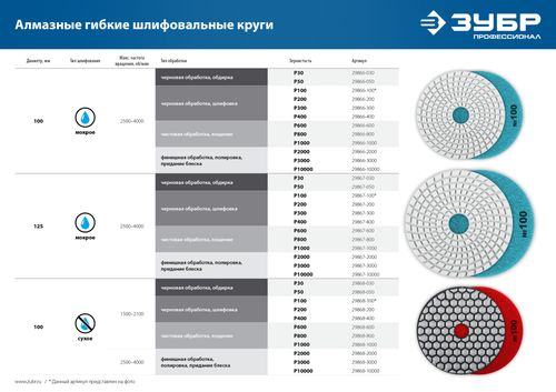 Алмазный гибкий круг для сухого шлифования ЗУБР 100 мм BUFF, фотография