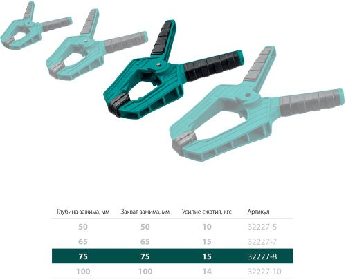 Струбцина пружинная KRAFTOOL 75/75 мм, вид