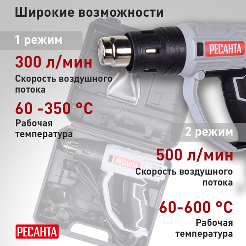 Фен технический РЕСАНТА ФЭ-2000ЭК (75/2/2) 2000 Вт, вид