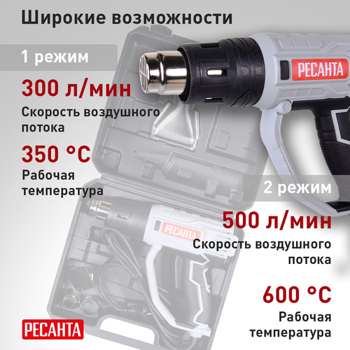 Фен технический РЕСАНТА ФЭ-2000К (75/2/1) 2000 Вт, фотография