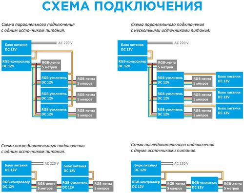 Усилитель для контролера светодиодной ленты Apeyron Electrics 04-04 288-576 Вт, фото