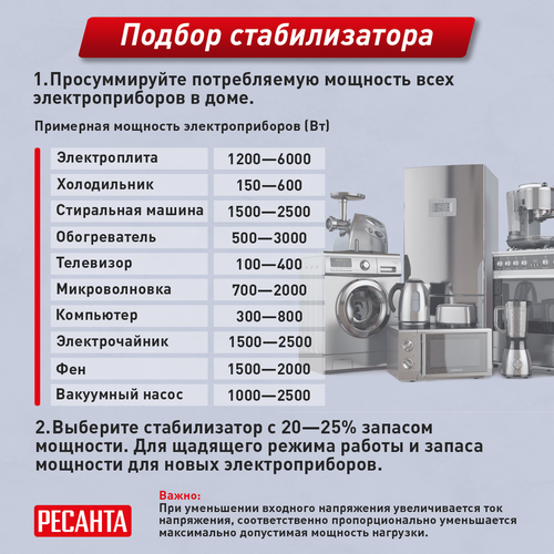 Стабилизатор напряжения РЕСАНТА АСН-500Н/1-Ц, крупный план