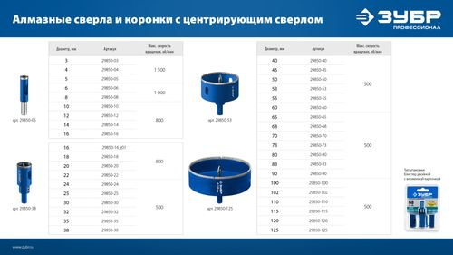 Коронка алмазная с центрирующим сверлом по керамике и стеклу ЗУБР Профессионал Р60 29850-80, вид