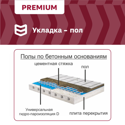 Строительная мембрана гидроизоляционная IZOWAY мембранная 66 г/м² 1,6x43,75 м, фото