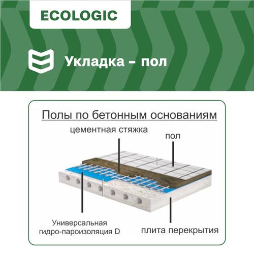 Строительная мембрана гидроизоляционная IZOWAY мембранная 55 г/м² 1,6x43,75 м, фото